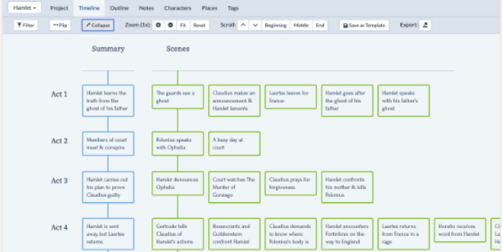 A flowchart used for planning a story